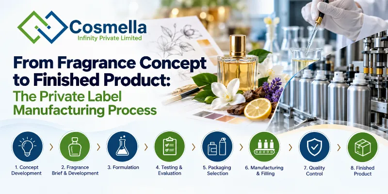 From Fragrance Concept to Finished Product: The Private Label Manufacturing Process